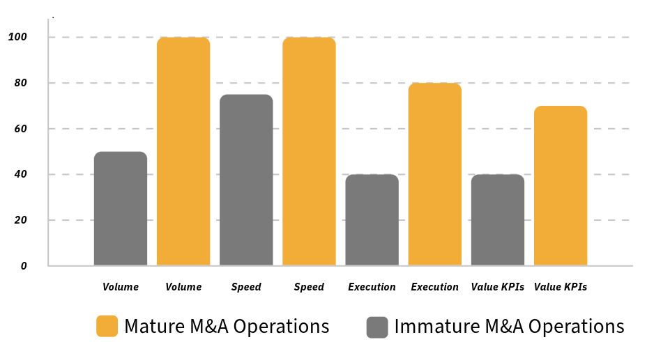 M&A Capability Stats